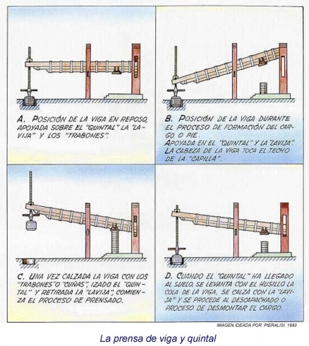 Infografía prensa de viga